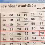 หวยดัง เลขเด่น วันอังคาร ปี 64